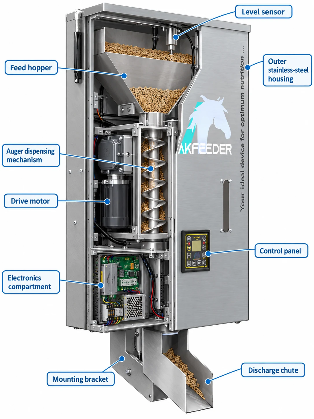 Cutaway view of the AK Feeder showing the feed reservoir and dispensing mechanism